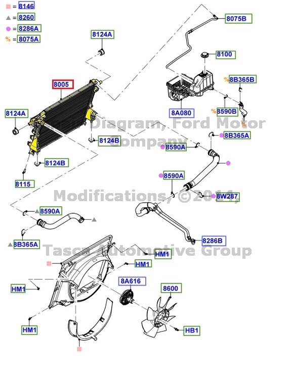 Ford f250 cooling system #2